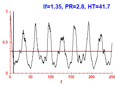 Survival probability